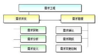 融入CMMI管理思想的計算機化系統驗證 軟件開發的高質量保證之路